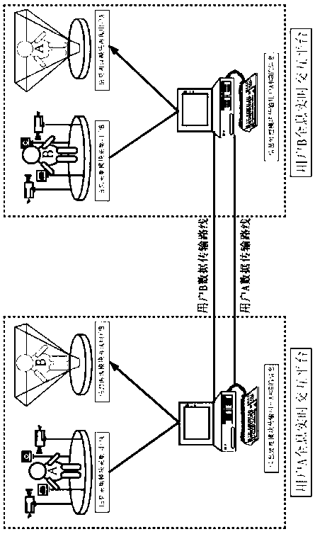 A 360° holographic real-time interaction method