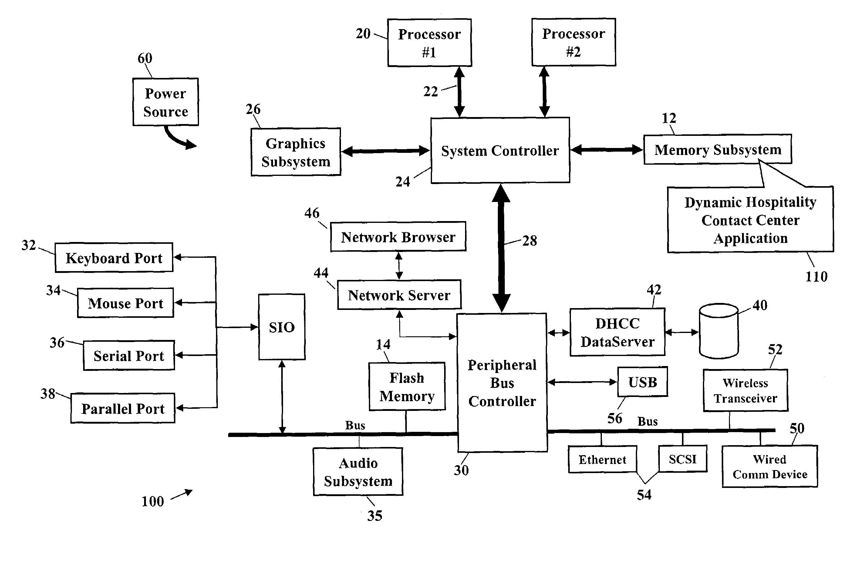 Computer telephony integration (CTI) complete hospitality contact center