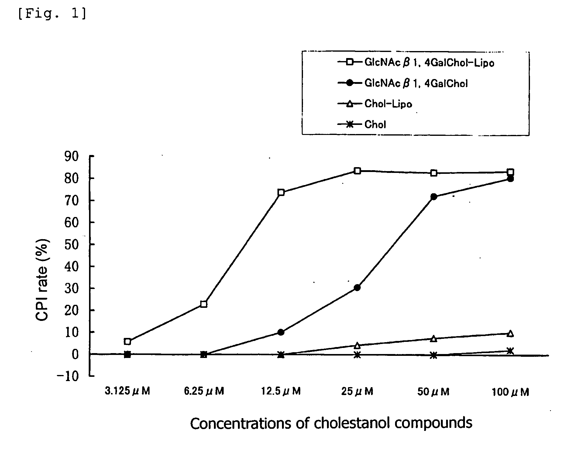 Glycoside-containing liposome