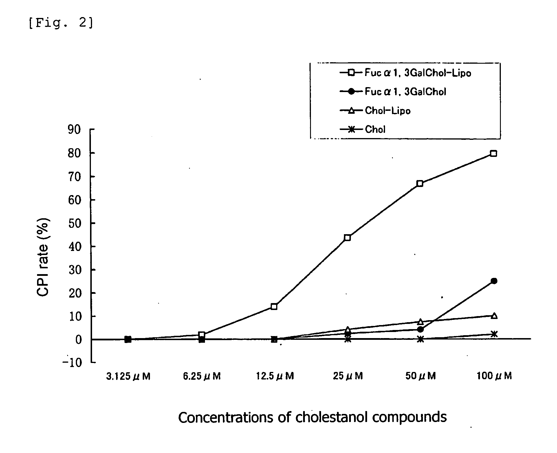 Glycoside-containing liposome