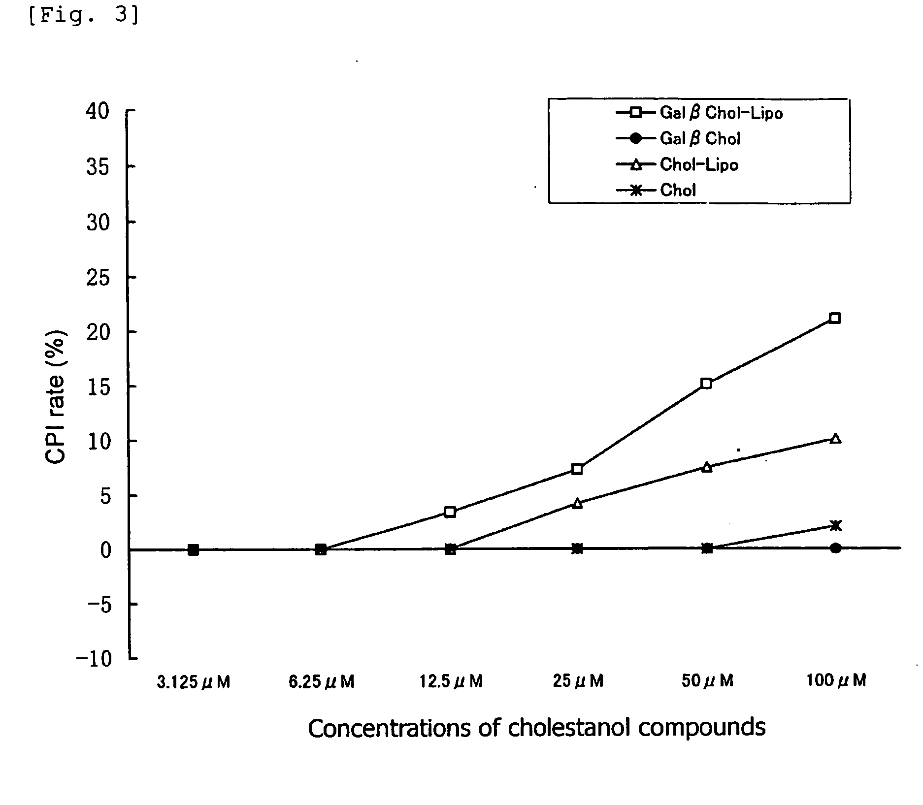 Glycoside-containing liposome