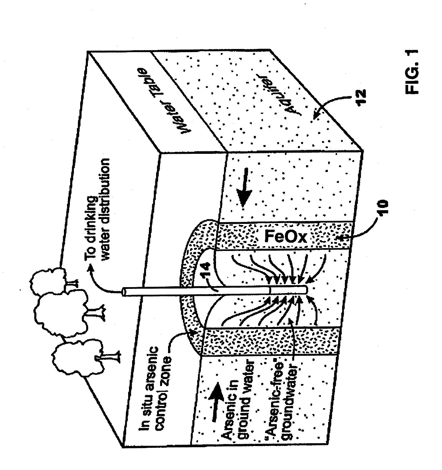 Apparatus, method and system of treatment of arsenic and other impurities in ground water