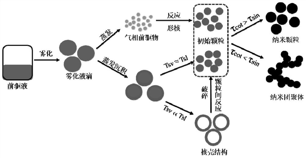 Precursor solution and high temperature atomized flame synthesis of yttrium aluminum composite oxide nanopowder and its preparation method