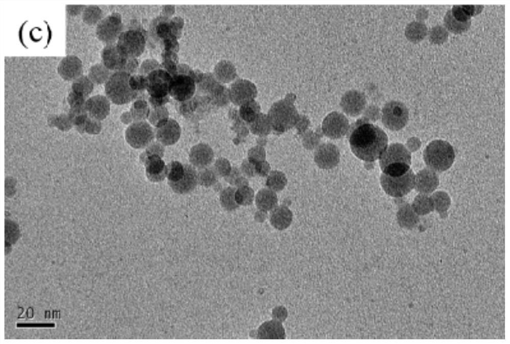 Precursor solution and high temperature atomized flame synthesis of yttrium aluminum composite oxide nanopowder and its preparation method