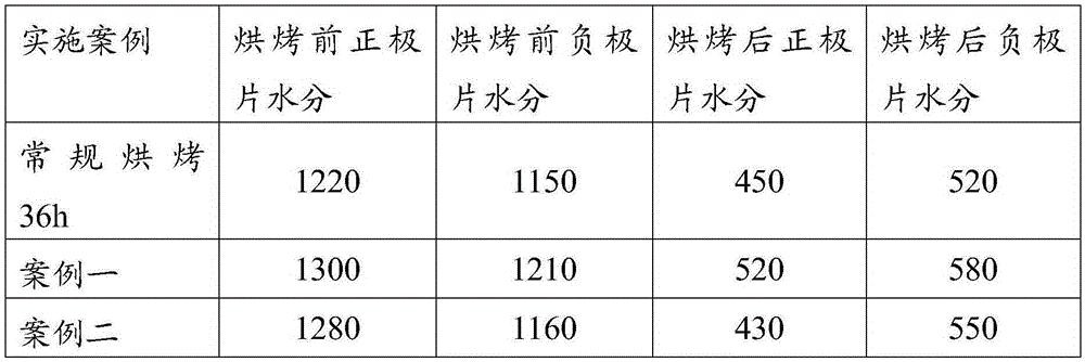 Vacuum drying method for lithium battery cell