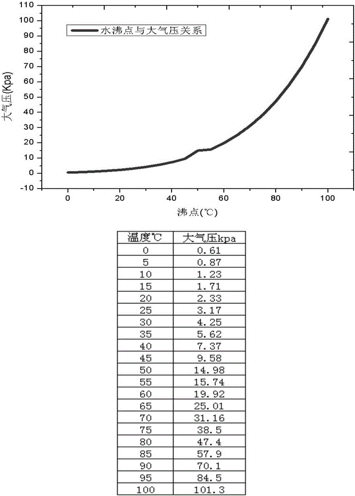 Vacuum drying method for lithium battery cell