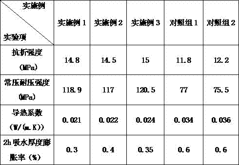 High-strength environment-friendly fiber plasterboard and preparation method thereof