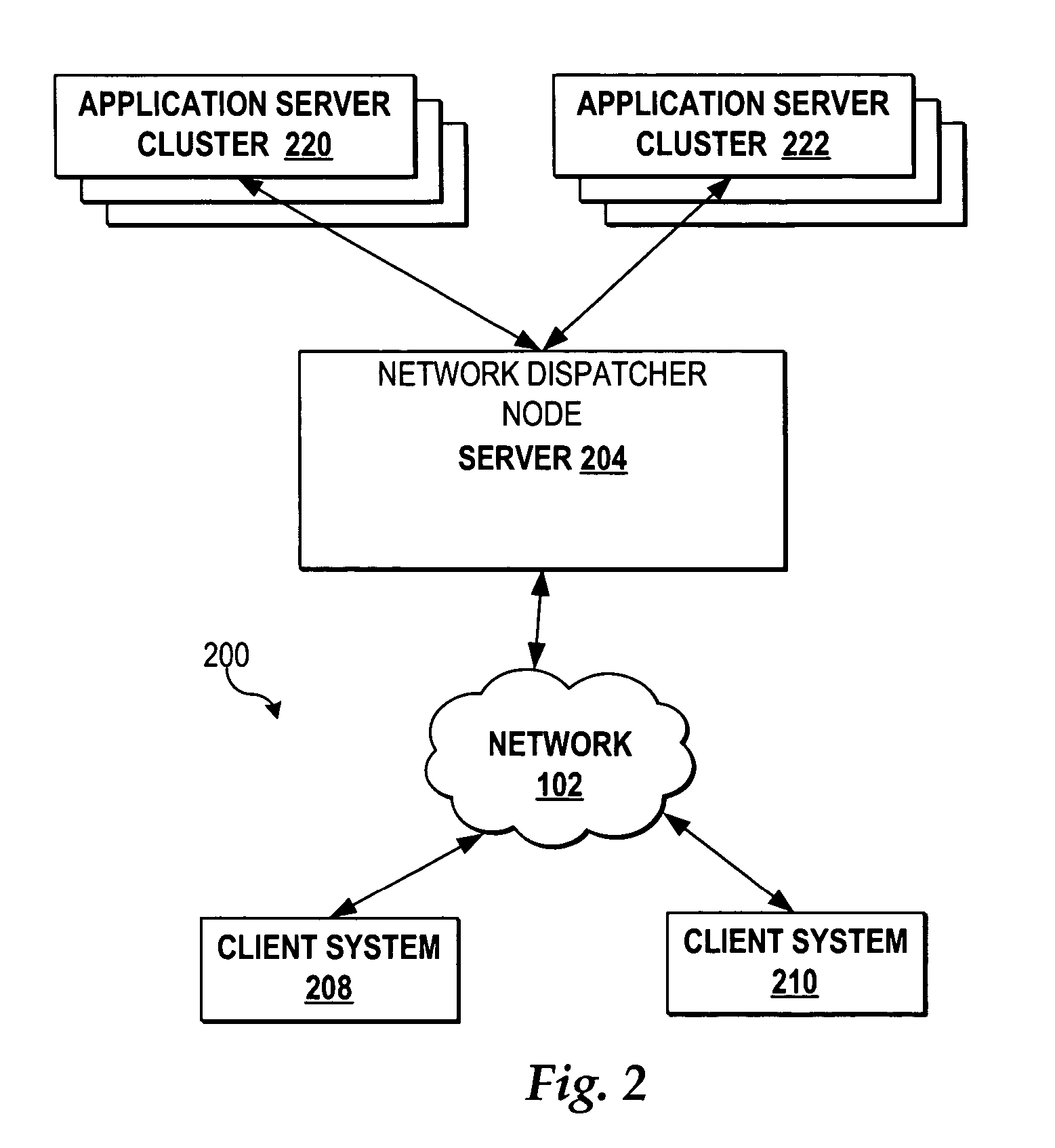 Redirecting client connection requests among sockets providing a same service