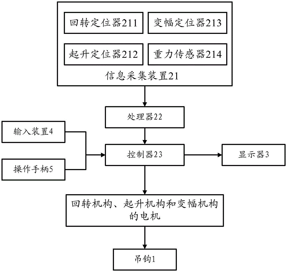 Hook motion control mechanism and tower crane