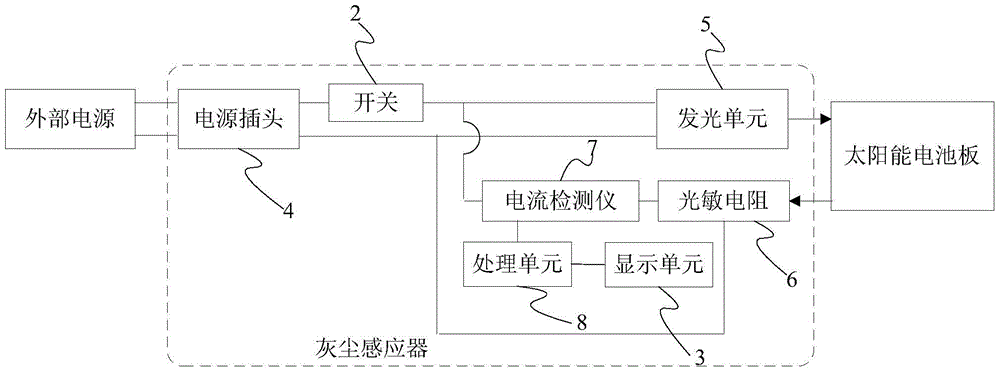 dust sensor