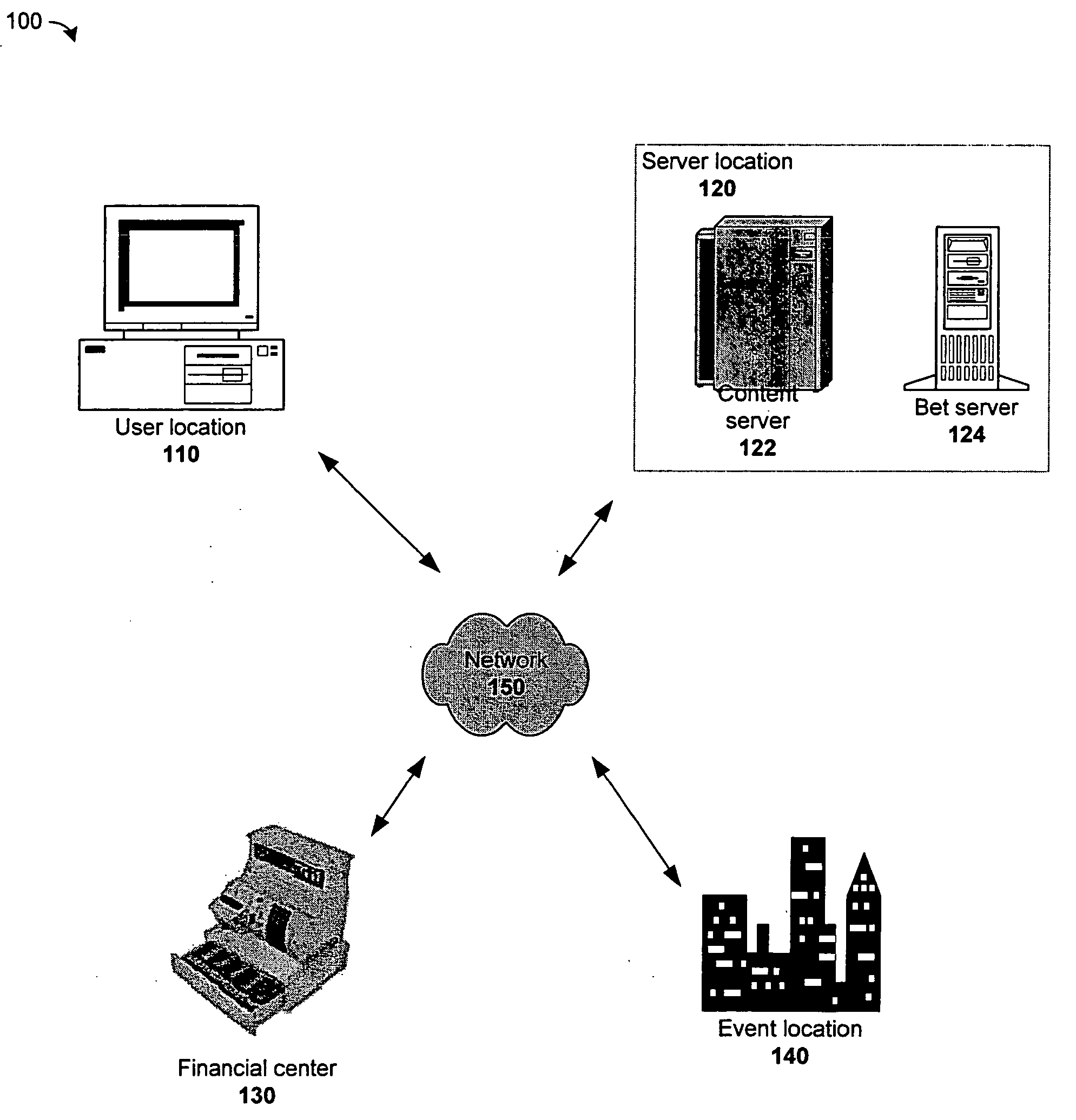 System and method for interactive wagering from a remote location