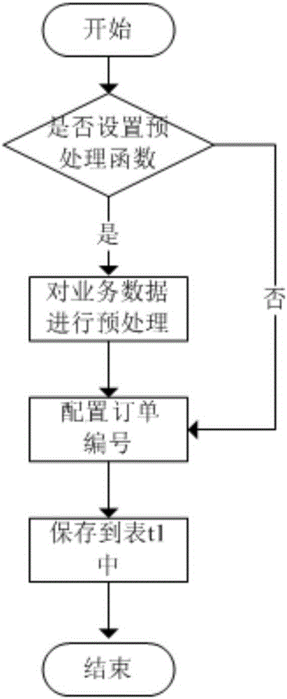 Business data emergency switching system and processing method