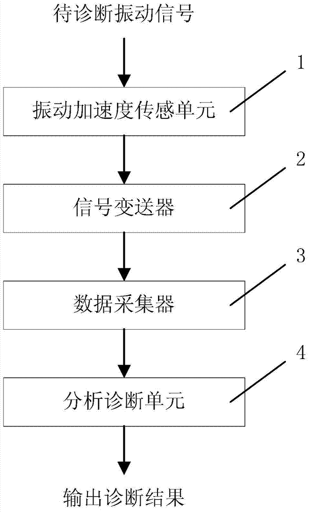 Kriging model based wind turbine gearbox fault diagnosis method