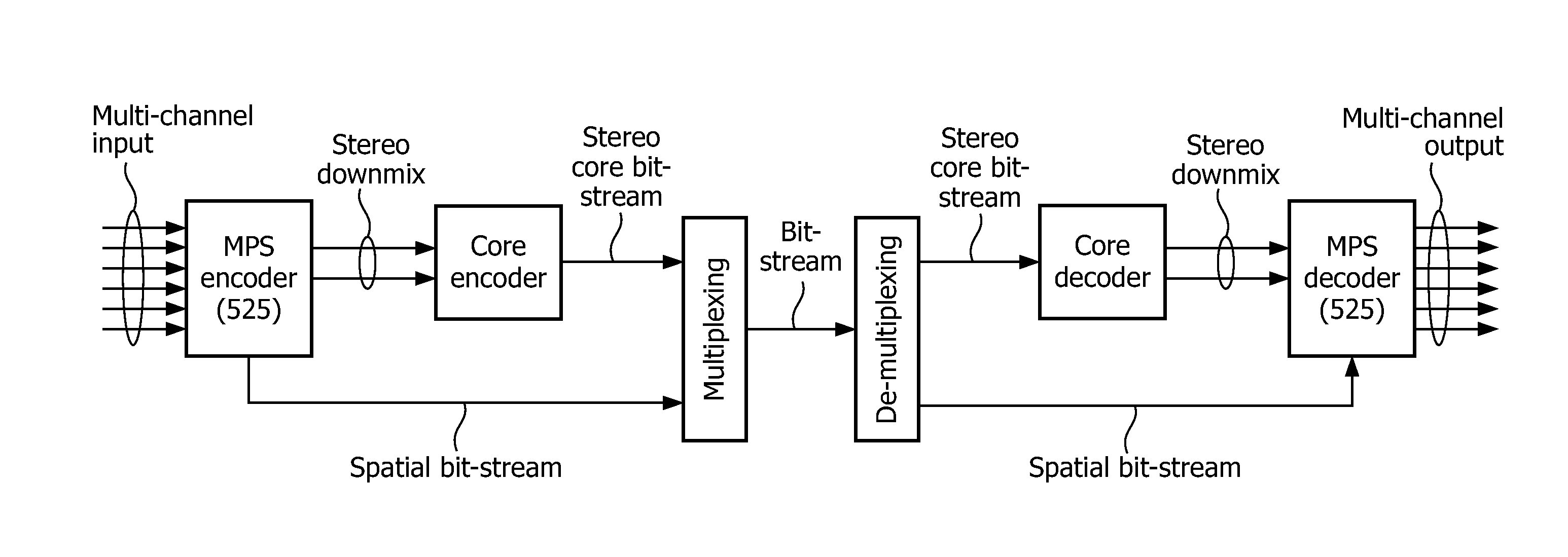 Audio system and method of operation therefor