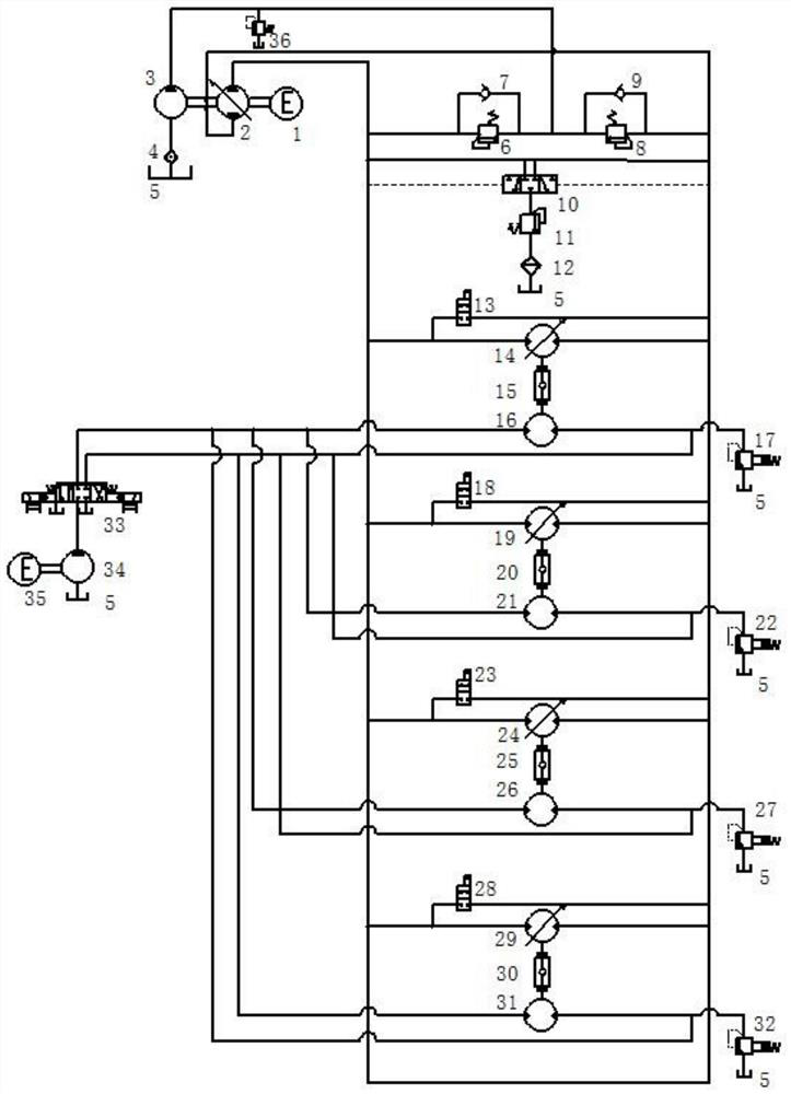 A hydraulic closed system motor characteristic test bench