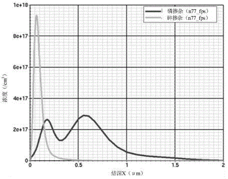 Semiconductor device and manufacturing method thereof, and electronic device