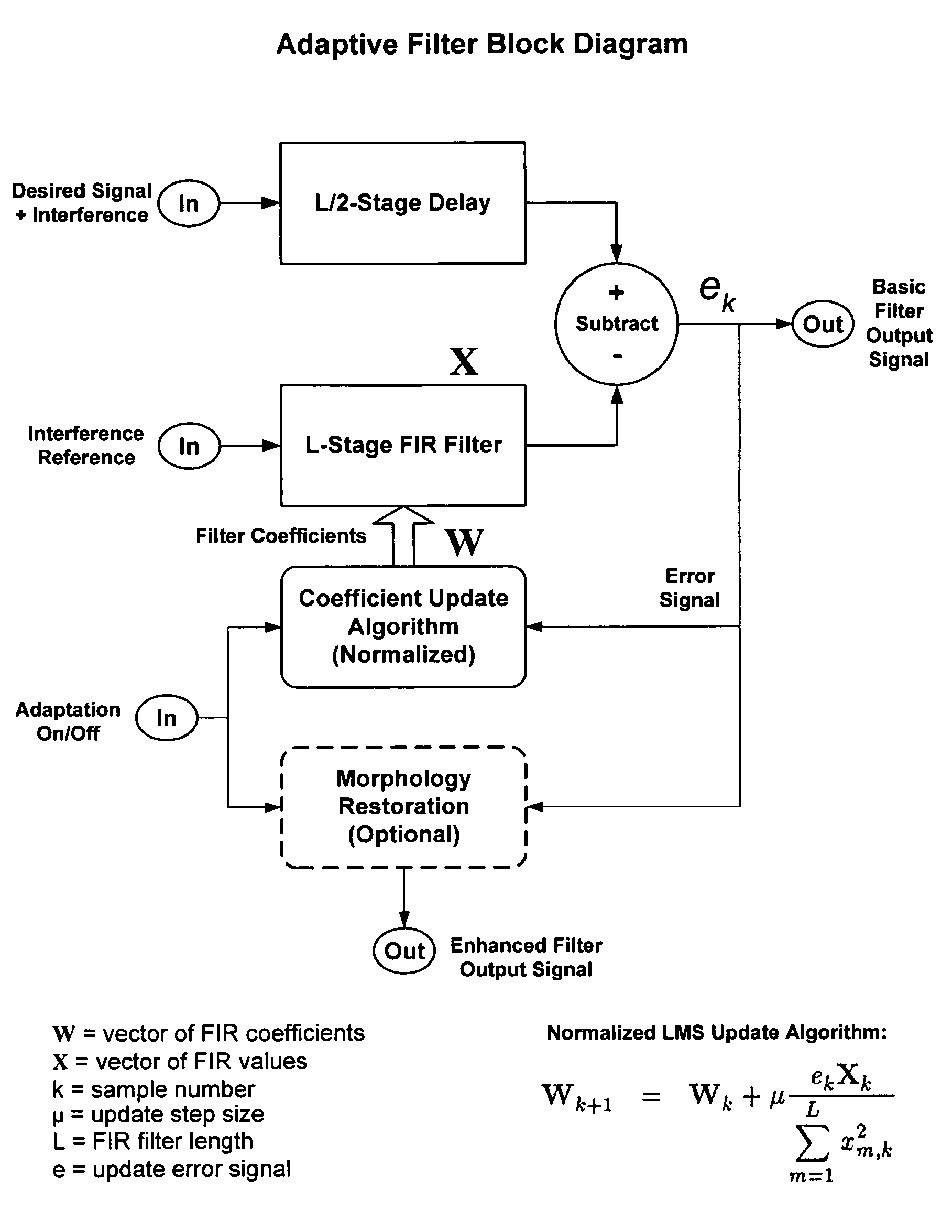 Method and apparatus for reducing far-field interchamber interference in an implanted medical device