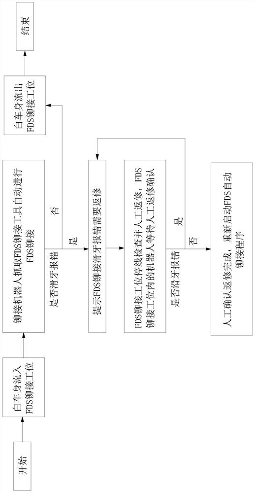 Automobile FDS loose tooth failure online repair method and tool, controller, and storage medium