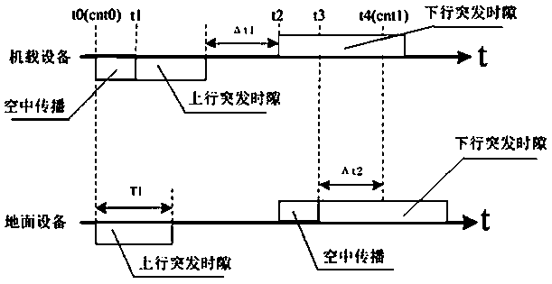 Time ranging method for unmanned aerial vehicles under TDD system