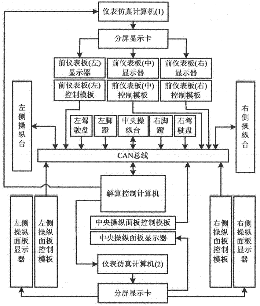 Low-cost flight simulator cabin display and control system