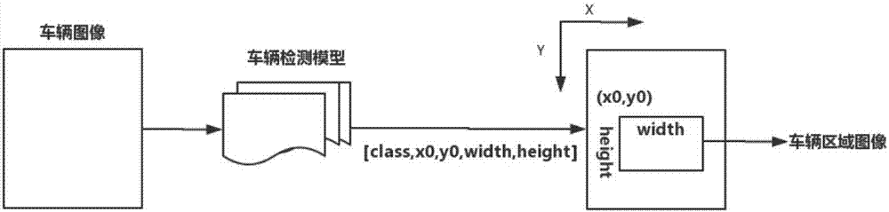 Intelligent detection system and method for added pedal of car