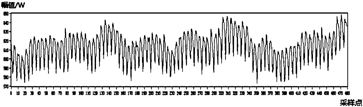 Screw pump producing well rotation speed measuring method and system