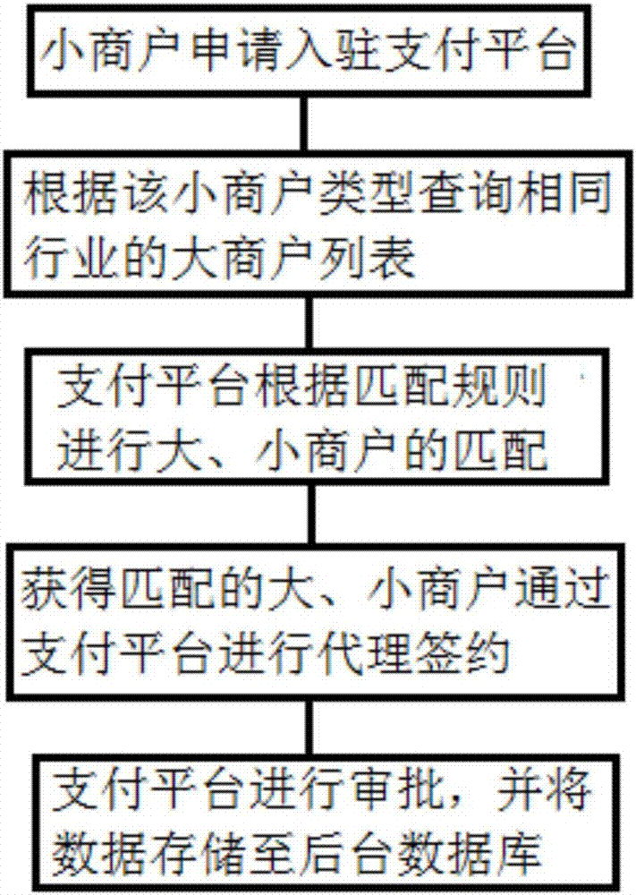 Payment link sharing method