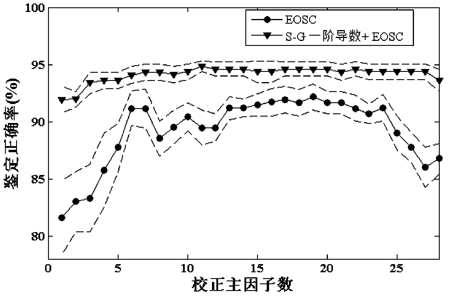 Method for identifying Chinese herbal medicine by using THz-TDS (terahertz-total dissolved solids) in combination with fuzzy rule expert system