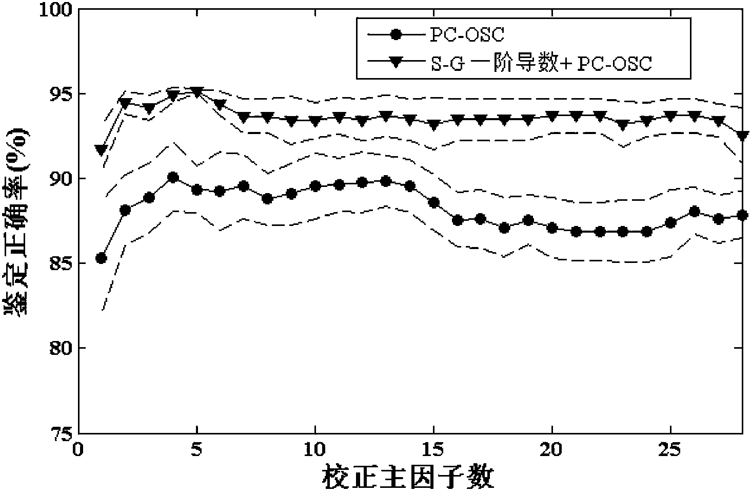 Method for identifying Chinese herbal medicine by using THz-TDS (terahertz-total dissolved solids) in combination with fuzzy rule expert system