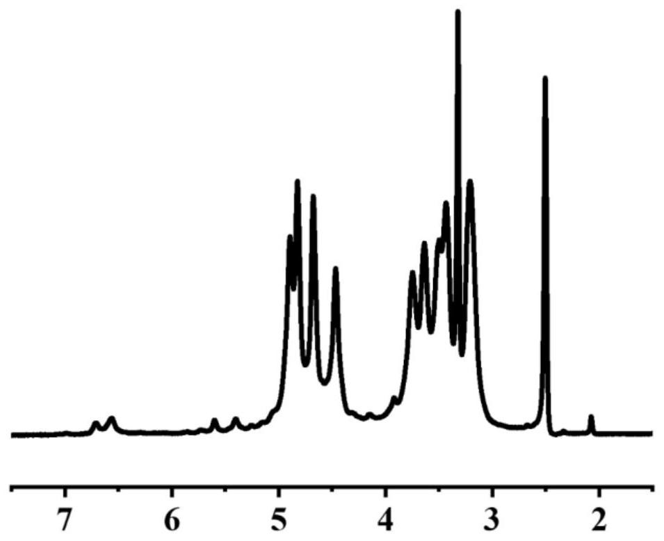 Scaffold material as well as preparation method and application thereof