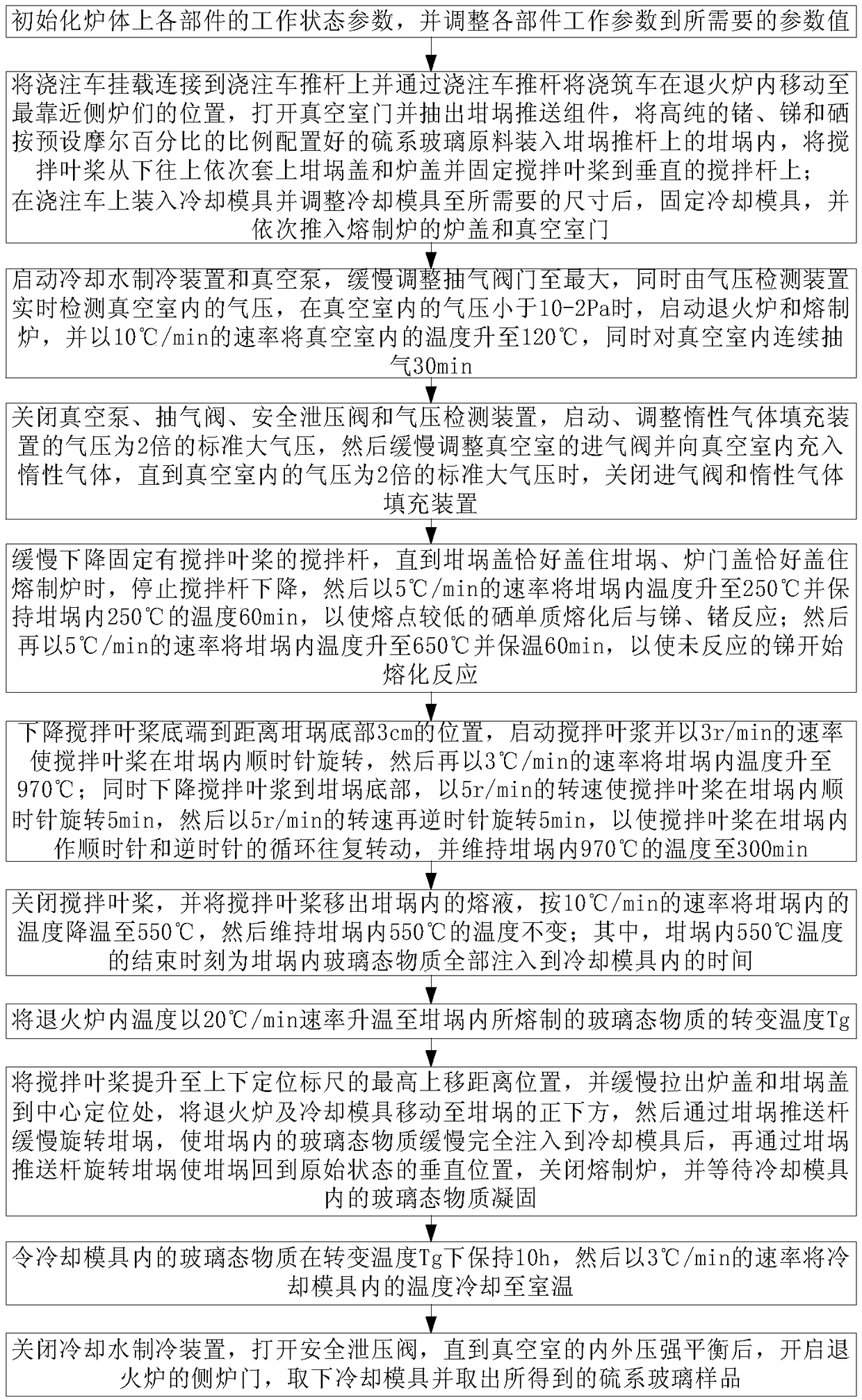 Preparation method of large size chalcogenide glass