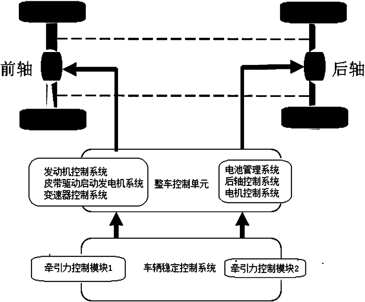 Vehicle steady-state intelligent control method and device