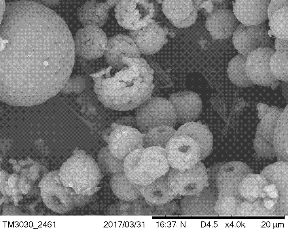 Catalyst for efficiently catalyzing cycloaddition reaction of carbon dioxide and epoxide