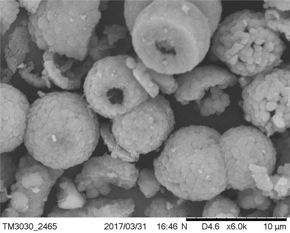 Catalyst for efficiently catalyzing cycloaddition reaction of carbon dioxide and epoxide