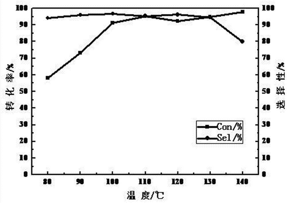 Catalyst for efficiently catalyzing cycloaddition reaction of carbon dioxide and epoxide