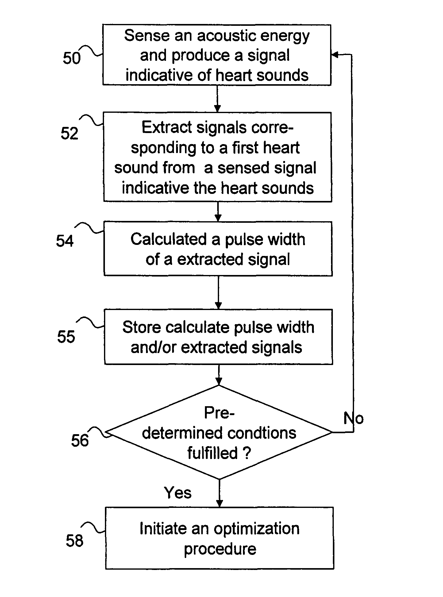 Implantable medical device with therapy control