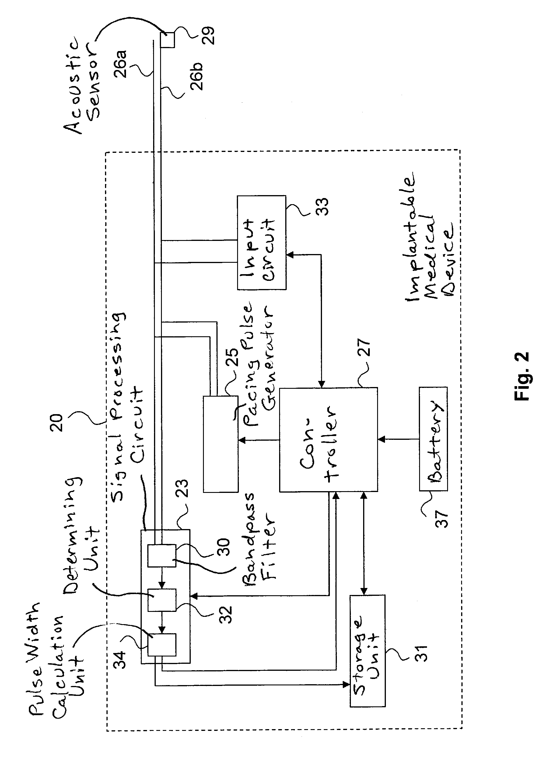 Implantable medical device with therapy control