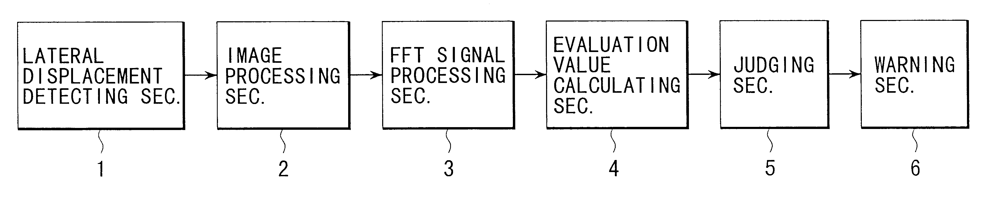 Driver's arousal level estimating apparatus for vehicle and method of estimating arousal level