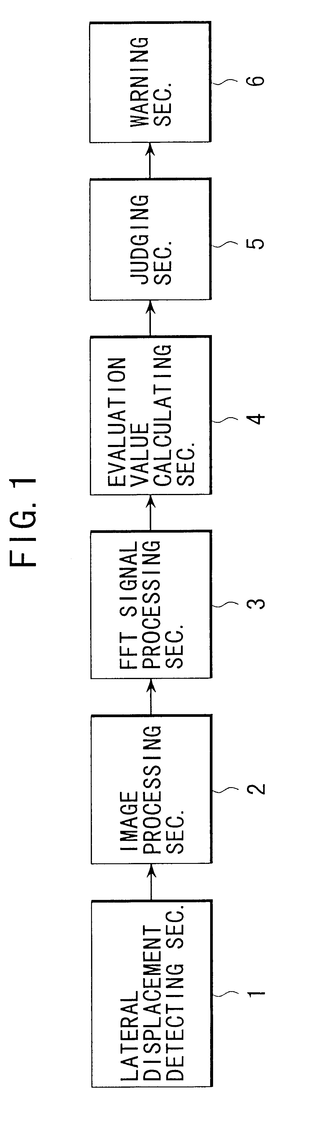 Driver's arousal level estimating apparatus for vehicle and method of estimating arousal level