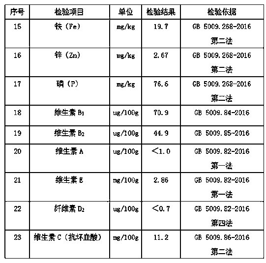 Cordyceps mycelia having kidney nourishing and protecting function and preparation method thereof