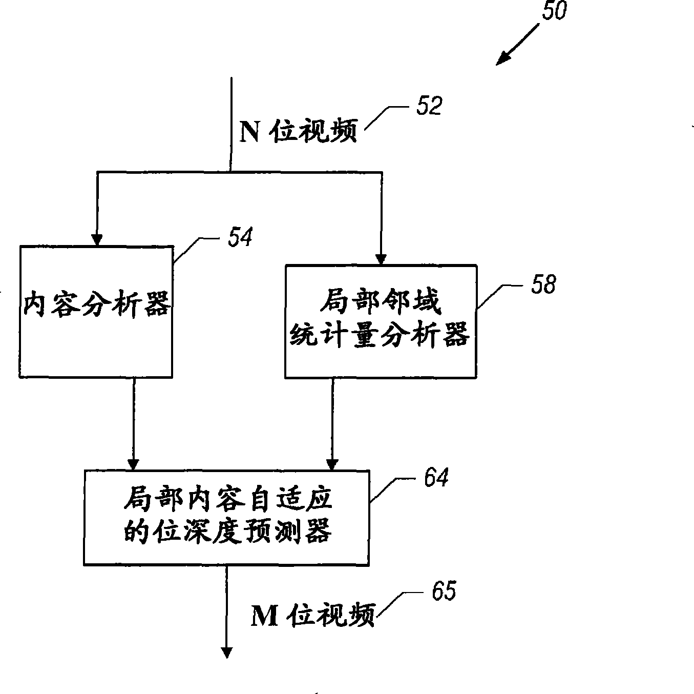 Bit depth enhancement for scalable video coding