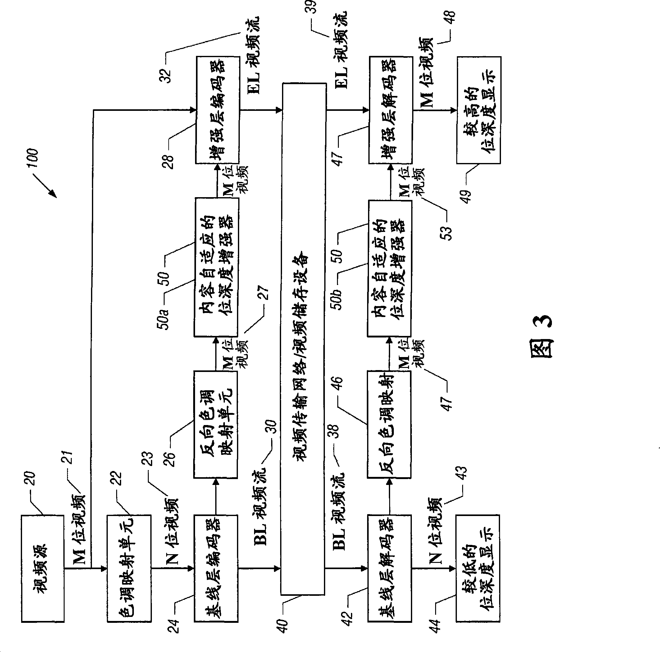 Bit depth enhancement for scalable video coding