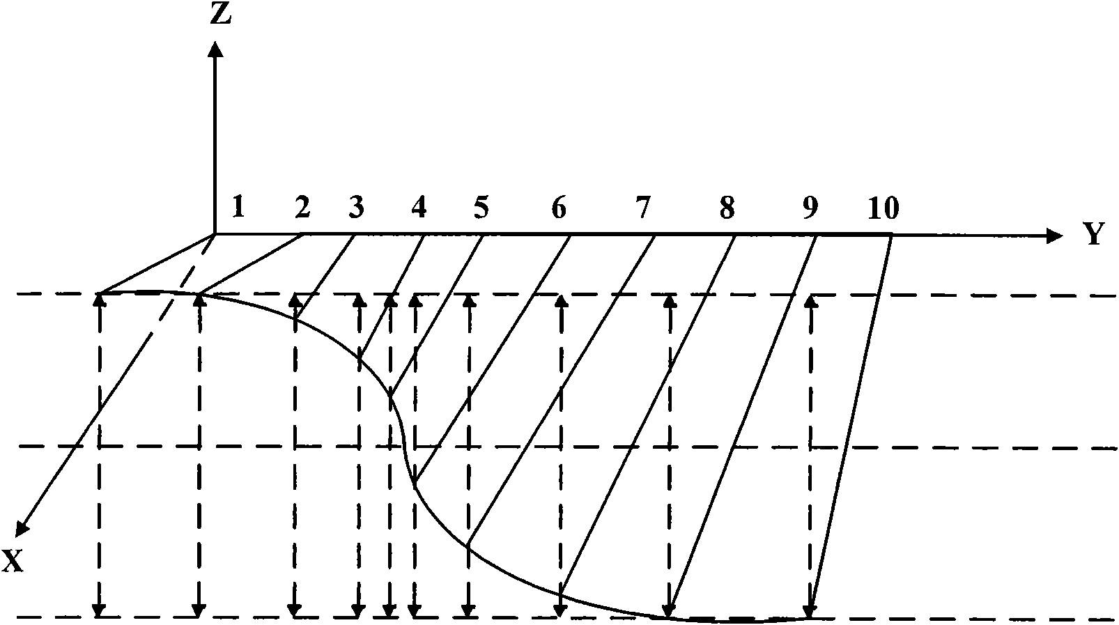 Method for controlling motion of bionic long-fin undulatory propeller