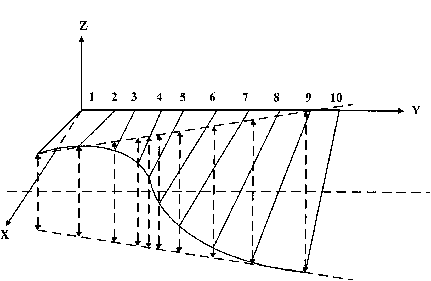 Method for controlling motion of bionic long-fin undulatory propeller