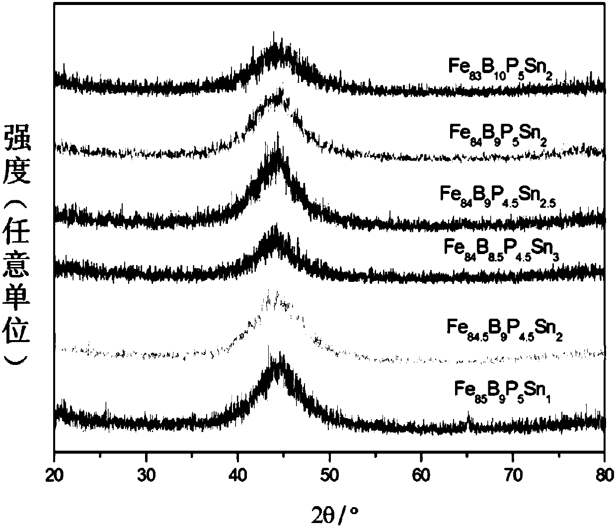 An iron-based soft magnetic amorphous alloy with few components, low cost and high saturation magnetic induction and its preparation process