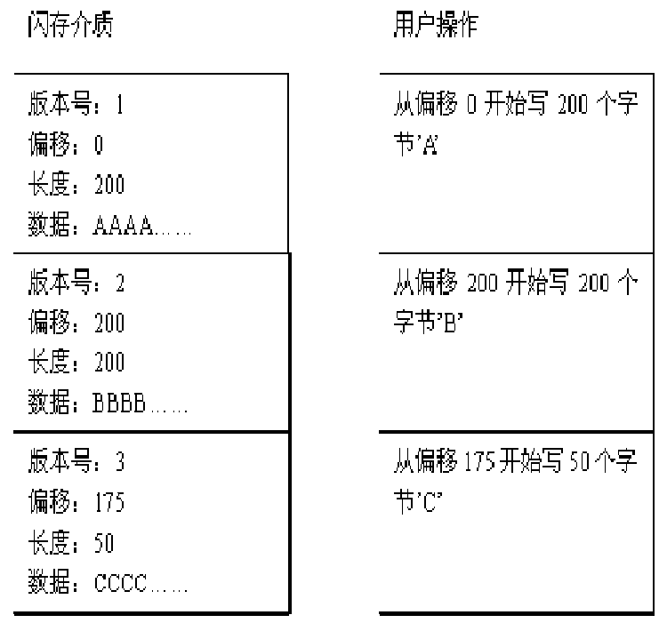 Deleted file recovery method and device and storage medium