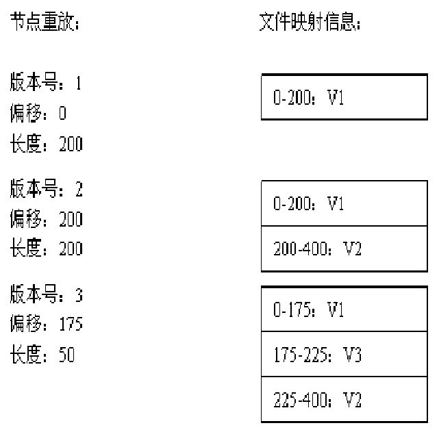 Deleted file recovery method and device and storage medium