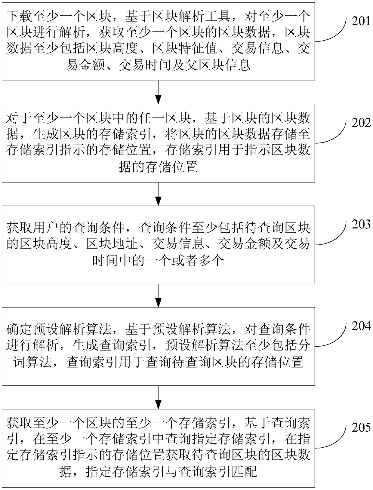 Data query method and apparatus, and electronic device