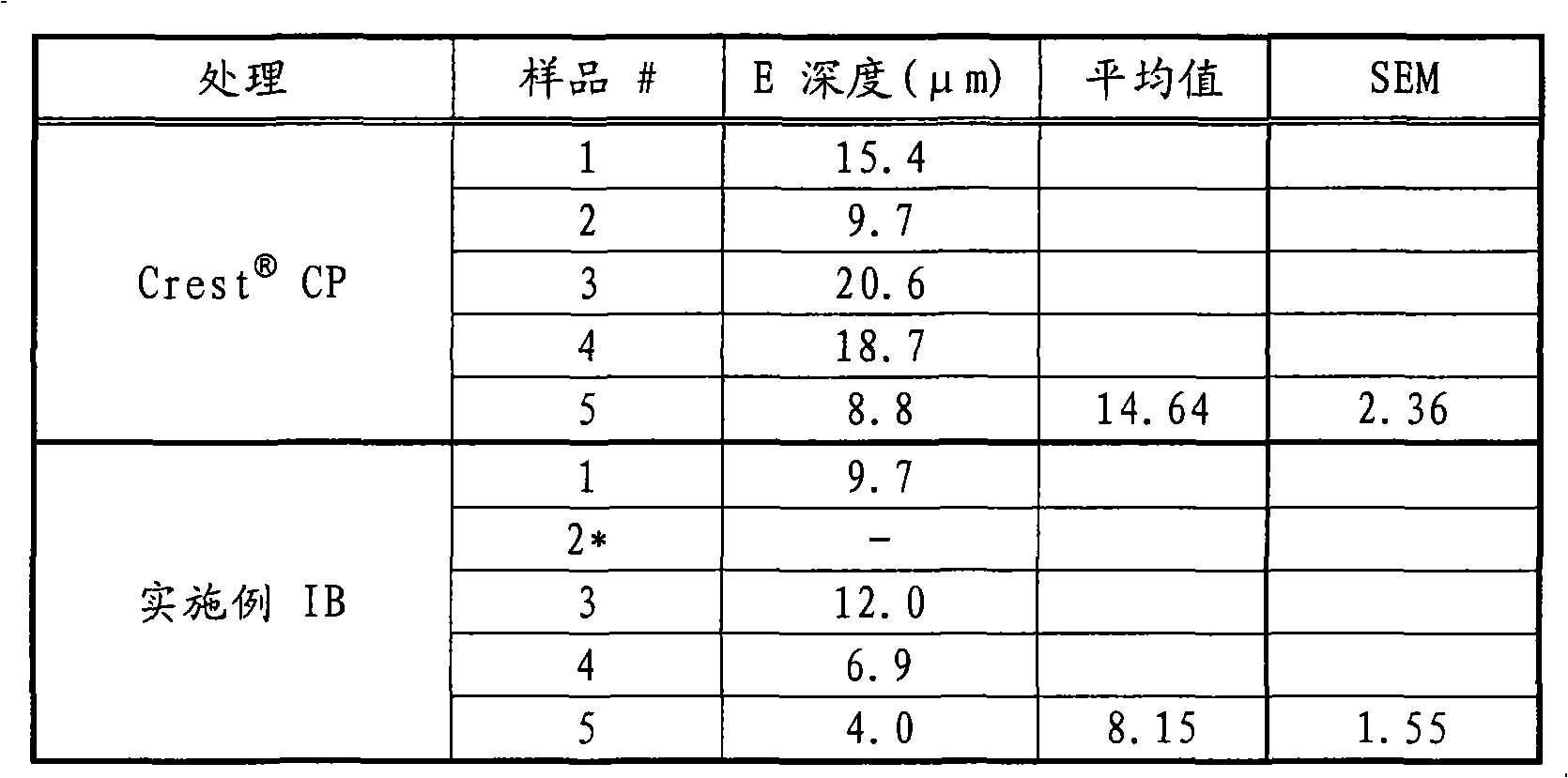 Oral care compositions comprising zinc and phytate