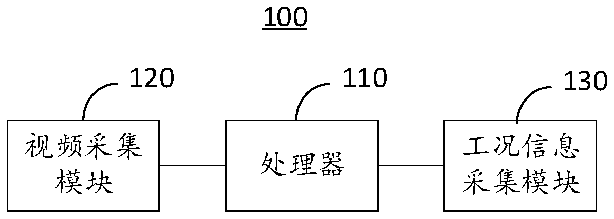 Driving behavior anomaly detection method and device and industrial equipment